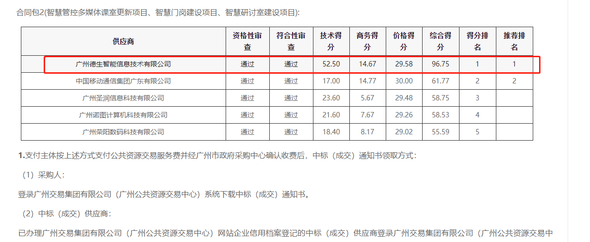 凯发K8国际喜提大标！ 智慧校园一卡通，助力广州市技师学院校园信息化建设